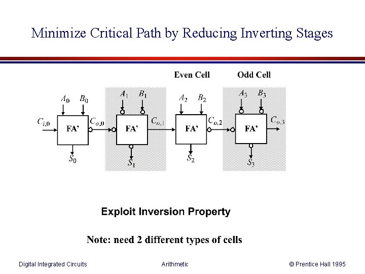 Minimize Critical Path by Reducing Inverting Stages Digital Integrated Circuits Arithmetic © Prentice Hall