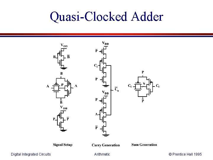 Quasi-Clocked Adder Digital Integrated Circuits Arithmetic © Prentice Hall 1995 