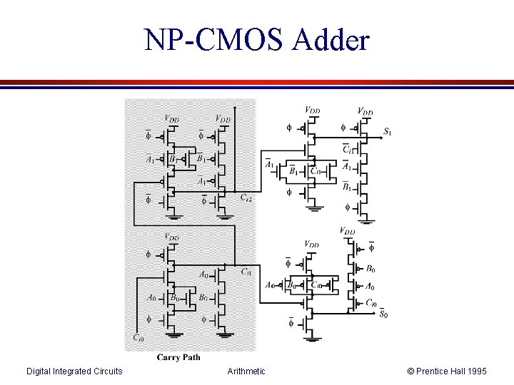 NP-CMOS Adder Digital Integrated Circuits Arithmetic © Prentice Hall 1995 