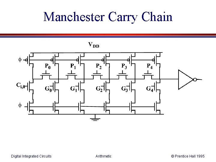 Manchester Carry Chain Digital Integrated Circuits Arithmetic © Prentice Hall 1995 