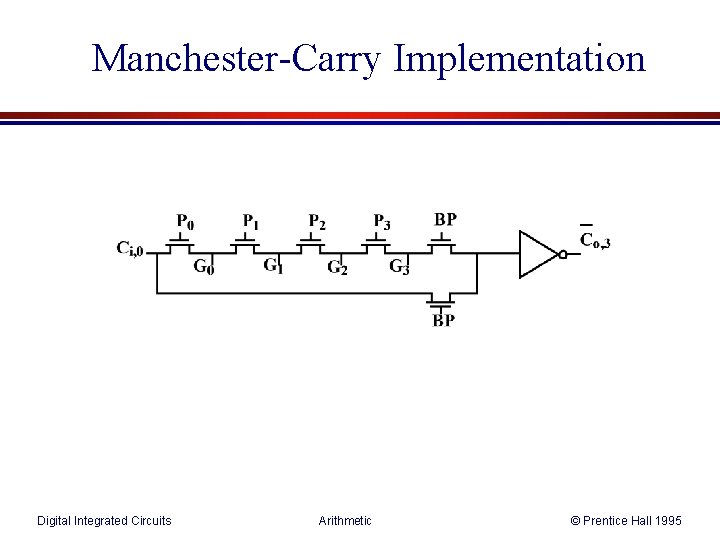 Manchester-Carry Implementation Digital Integrated Circuits Arithmetic © Prentice Hall 1995 