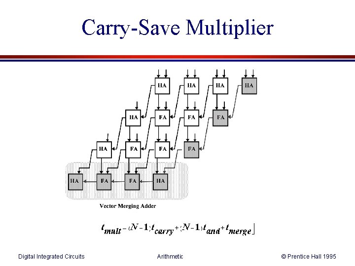 Carry-Save Multiplier Digital Integrated Circuits Arithmetic © Prentice Hall 1995 