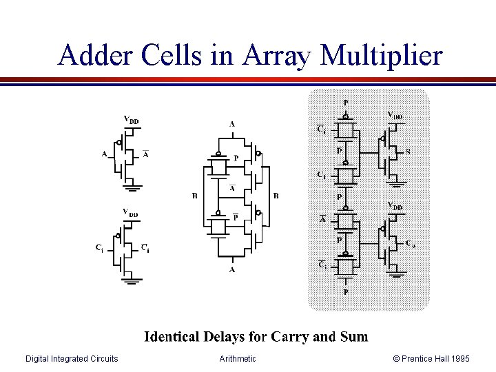 Adder Cells in Array Multiplier Digital Integrated Circuits Arithmetic © Prentice Hall 1995 