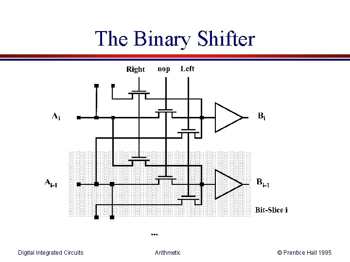 The Binary Shifter Digital Integrated Circuits Arithmetic © Prentice Hall 1995 