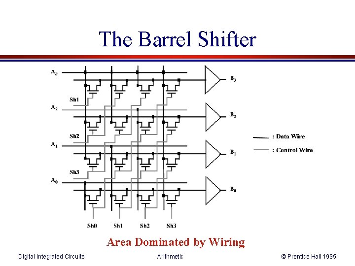 The Barrel Shifter Area Dominated by Wiring Digital Integrated Circuits Arithmetic © Prentice Hall
