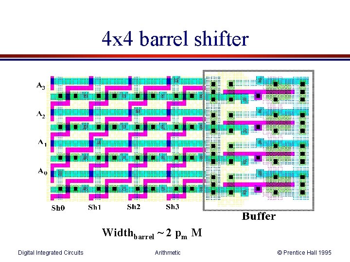 4 x 4 barrel shifter Widthbarrel ~ 2 pm M Digital Integrated Circuits Arithmetic