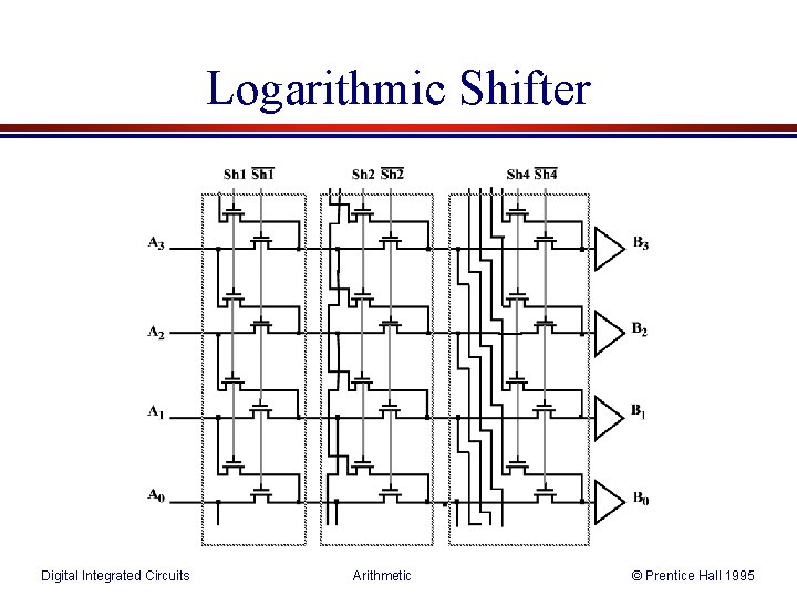 Logarithmic Shifter Digital Integrated Circuits Arithmetic © Prentice Hall 1995 