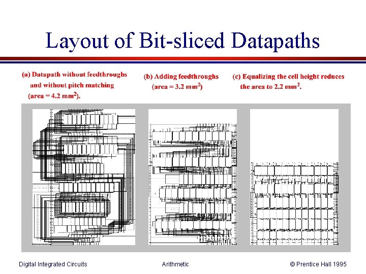 Layout of Bit-sliced Datapaths Digital Integrated Circuits Arithmetic © Prentice Hall 1995 