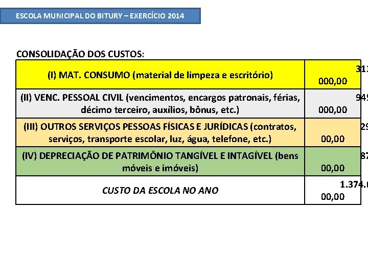 ESCOLA MUNICIPAL DO BITURY – EXERCÍCIO 2014 CONSOLIDAÇÃO DOS CUSTOS: (I) MAT. CONSUMO (material