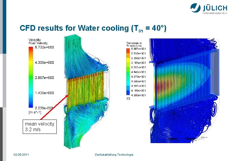 CFD results for Water cooling (Tin = 40°) mean velocity 3. 2 m/s 02.