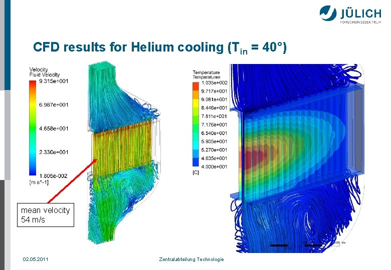 CFD results for Helium cooling (Tin = 40°) mean velocity 54 m/s 02. 05.