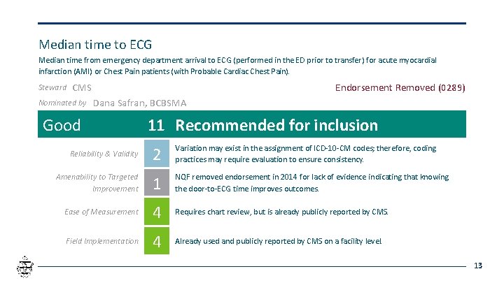 Median time to ECG Median time from emergency department arrival to ECG (performed in