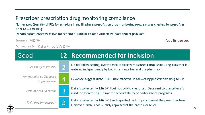 Prescriber prescription drug monitoring compliance Numerator: Quantity of RXs for schedule II and III