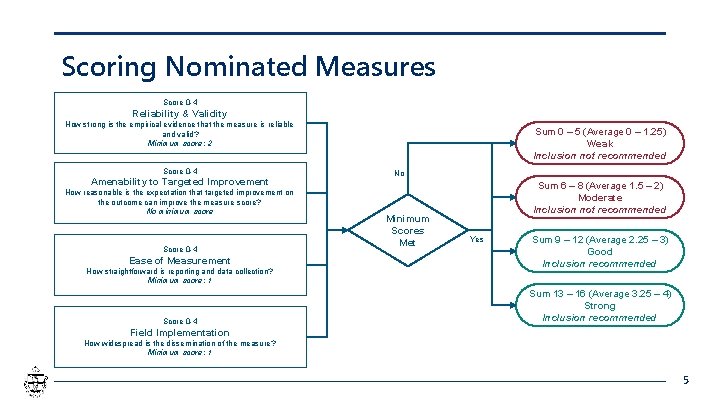 Scoring Nominated Measures Score 0 -4 Reliability & Validity How strong is the empirical