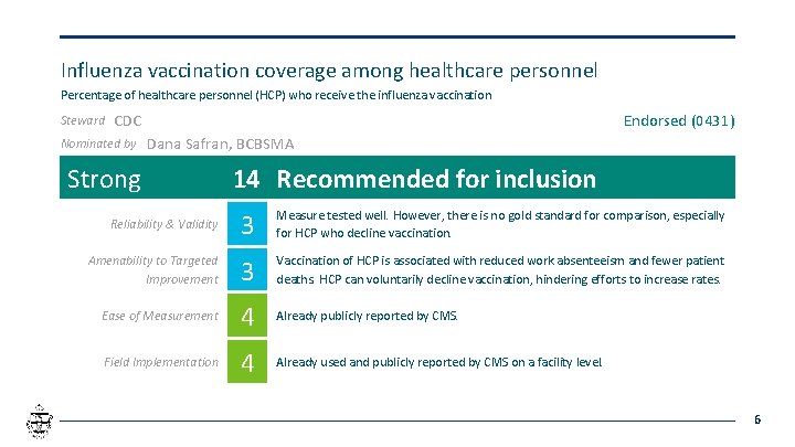 Influenza vaccination coverage among healthcare personnel Percentage of healthcare personnel (HCP) who receive the