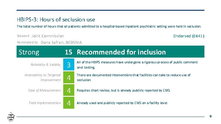 HBIPS-3: Hours of seclusion use The total number of hours that all patients admitted