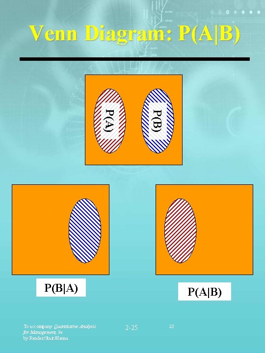 Venn Diagram: P(A|B) P(A) P(B|A) To accompany Quantitative Analysis for Management, 9 e by