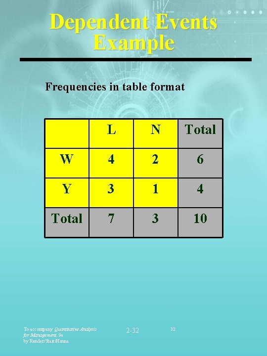 Dependent Events Example Frequencies in table format L N Total W 4 2 6