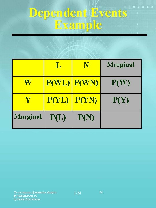 Dependent Events Example L Marginal N W P(WL) P(WN) P(W) Y P(YL) P(YN) P(Y)
