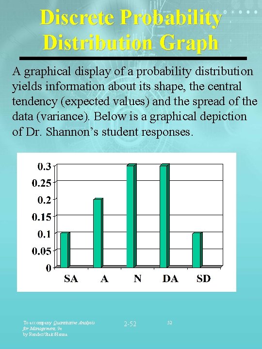 Discrete Probability Distribution Graph A graphical display of a probability distribution yields information about