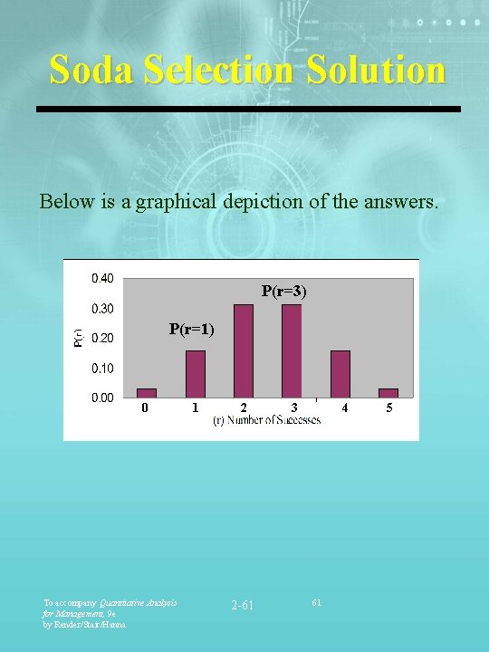 Soda Selection Solution Below is a graphical depiction of the answers. P(r=3) P(r=1) 0