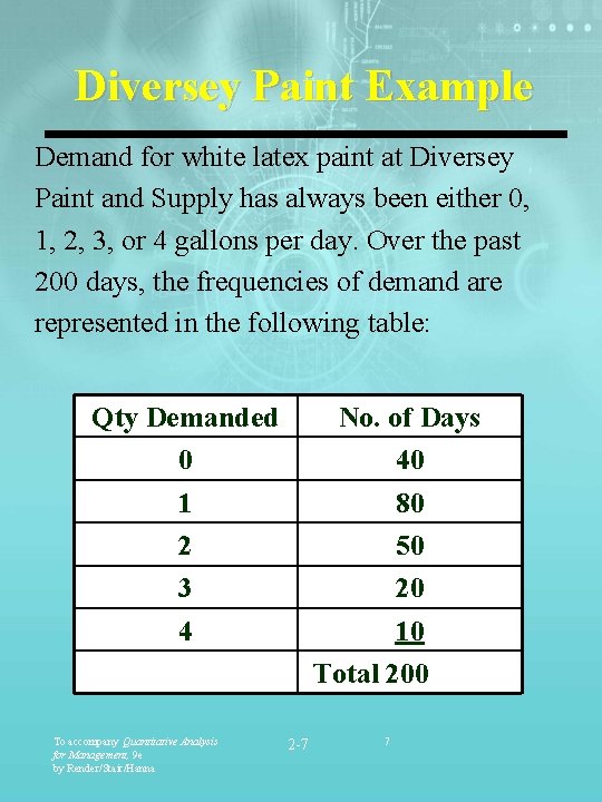 Diversey Paint Example Demand for white latex paint at Diversey Paint and Supply has