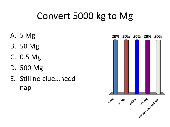 Convert 5000 kg to Mg A. B. C. D. E. 5 Mg 50 Mg
