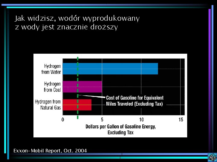 Jak widzisz, wodór wyprodukowany z wody jest znacznie droższy Exxon-Mobil Report, Oct. 2004 