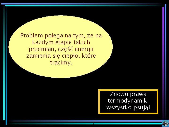 Problem polega na tym, że na każdym etapie takich przemian, część energii zamienia się