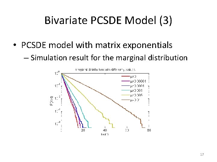 Bivariate PCSDE Model (3) • PCSDE model with matrix exponentials – Simulation result for
