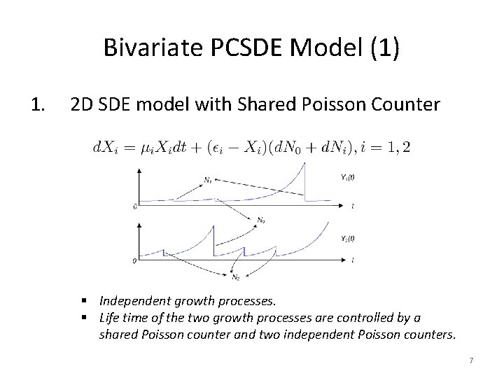 Bivariate PCSDE Model (1) 1. 2 D SDE model with Shared Poisson Counter §