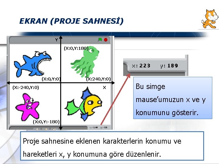 EKRAN (PROJE SAHNESİ) Y (X: 0, Y: 180) (X: 0, Y: 0) (X: -240,