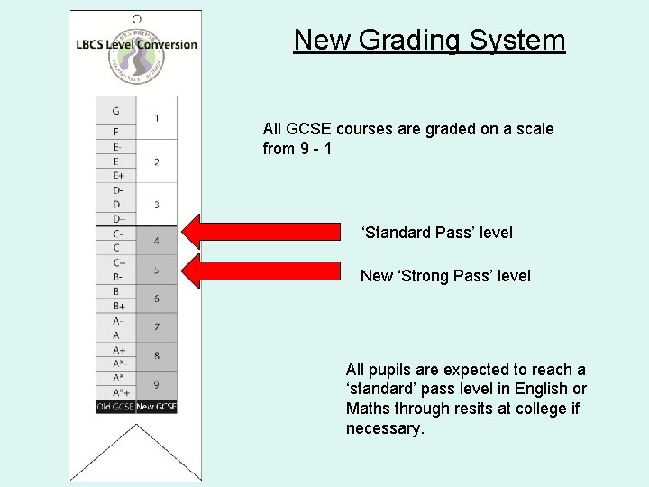 New Grading System All GCSE courses are graded on a scale from 9 -