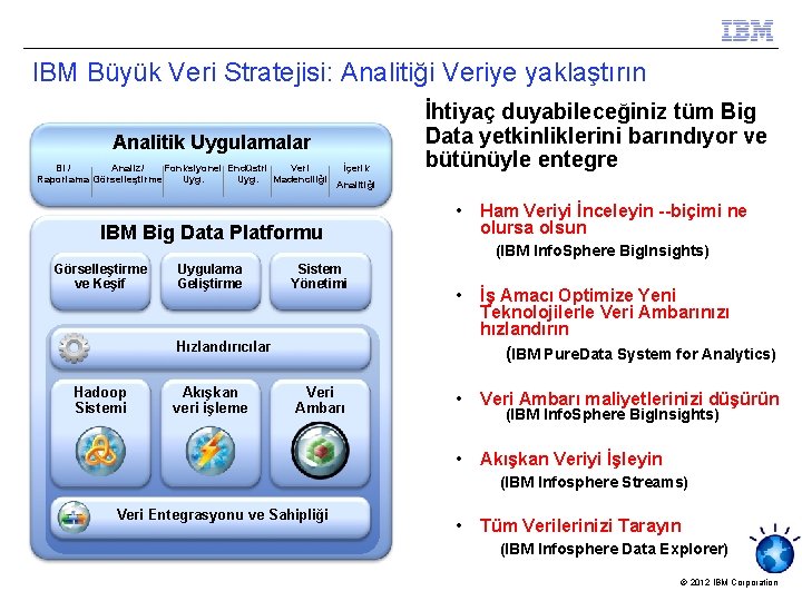 IBM Büyük Veri Stratejisi: Analitiği Veriye yaklaştırın Analitik Uygulamalar BI / Analiz/ Fonksiyonel Endüstri