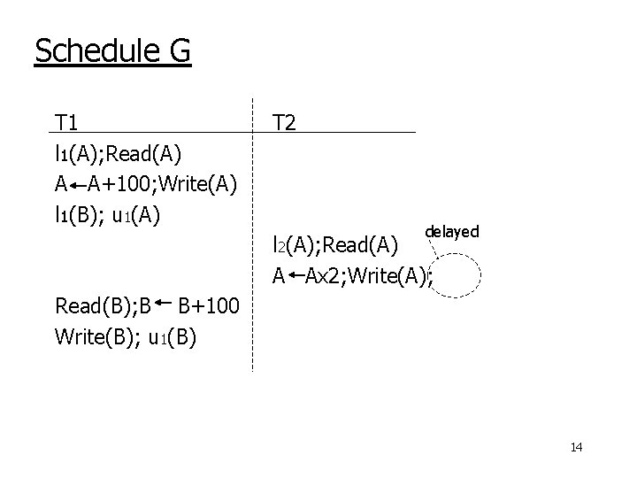 Schedule G T 1 l 1(A); Read(A) A A+100; Write(A) l 1(B); u 1(A)