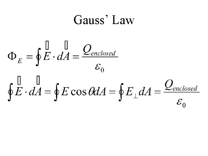 Gauss’ Law 