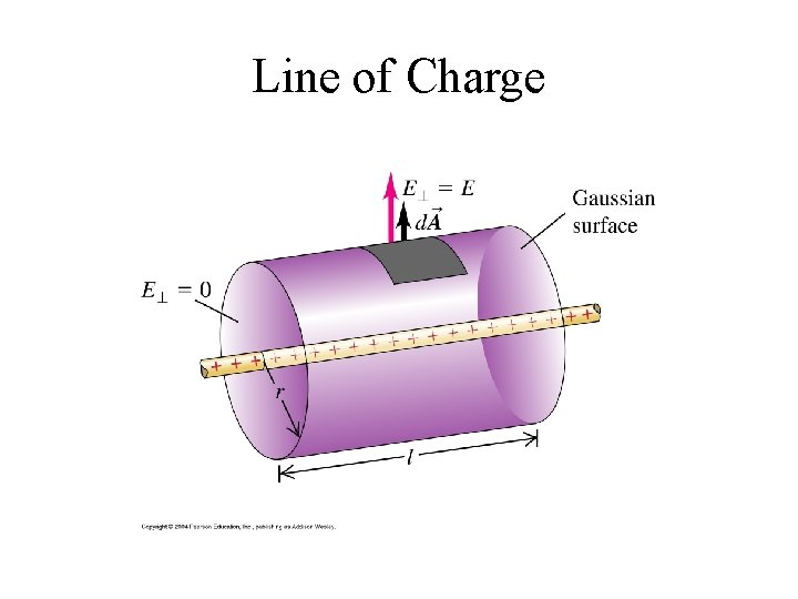 Line of Charge 
