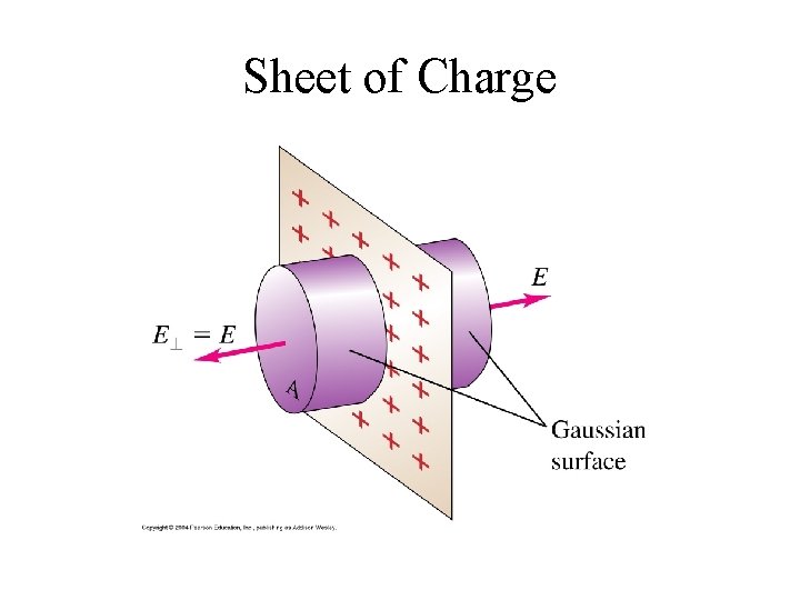 Sheet of Charge 