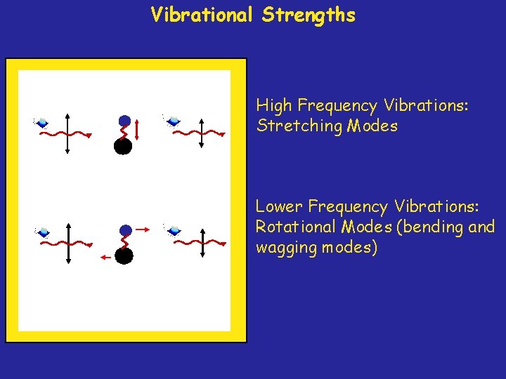 Vibrational Strengths High Frequency Vibrations: Stretching Modes Lower Frequency Vibrations: Rotational Modes (bending and