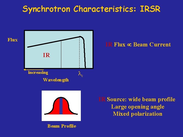 Synchrotron Characteristics: IRSR Flux IR Flux Beam Current IR increasing Wavelength lc IR Source: