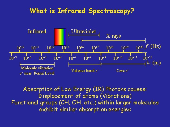 What is Infrared Spectroscopy? Infrared 1012 10 3 1013 10 4 Ultraviolet 1014 10