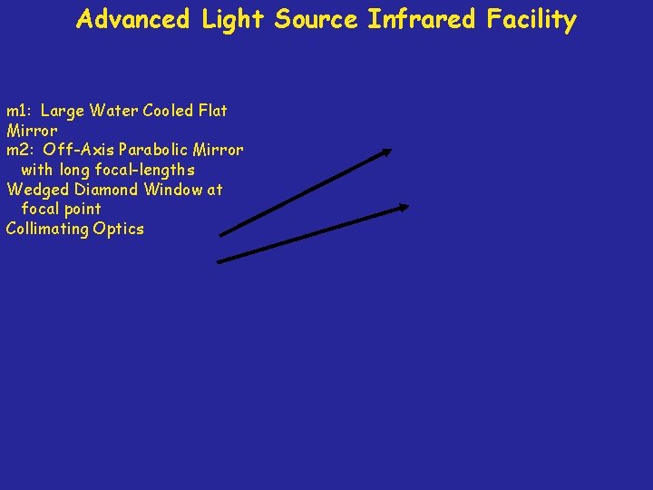 Advanced Light Source Infrared Facility m 1: Large Water Cooled Flat Mirror m 2: