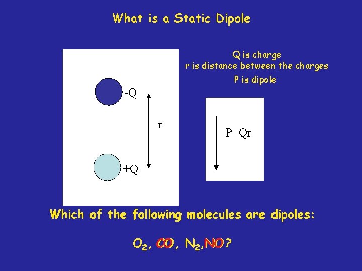 What is a Static Dipole Q is charge r is distance between the charges