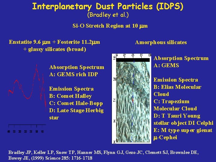 Interplanetary Dust Particles (IDPS) (Bradley et al. ) Si-O Stretch Region at 10 mm