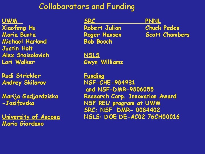 Collaborators and Funding UWM Xiaofeng Hu Maria Bunta Michael Harland Justin Holt Alex Stoisolovich