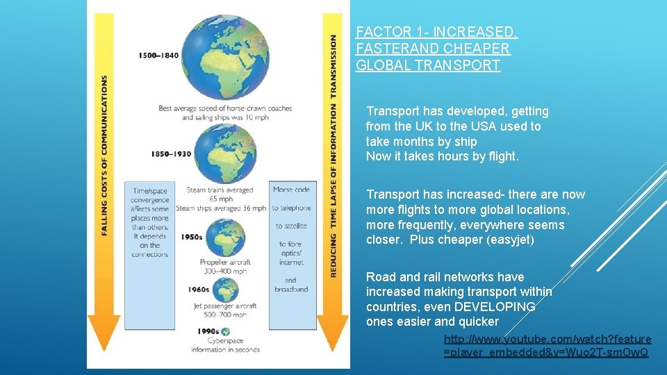 FACTOR 1 - INCREASED, FASTERAND CHEAPER GLOBAL TRANSPORT Transport has developed, getting from the