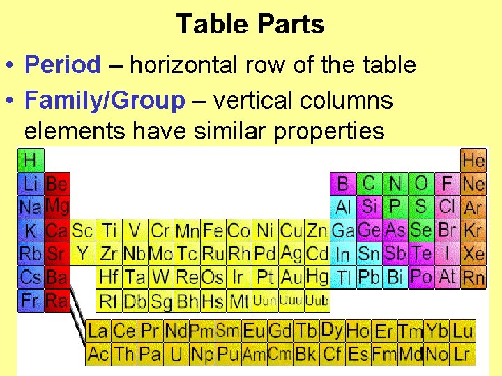Table Parts • Period – horizontal row of the table • Family/Group – vertical Table Parts • Period – horizontal row of the table • Family/Group – vertical