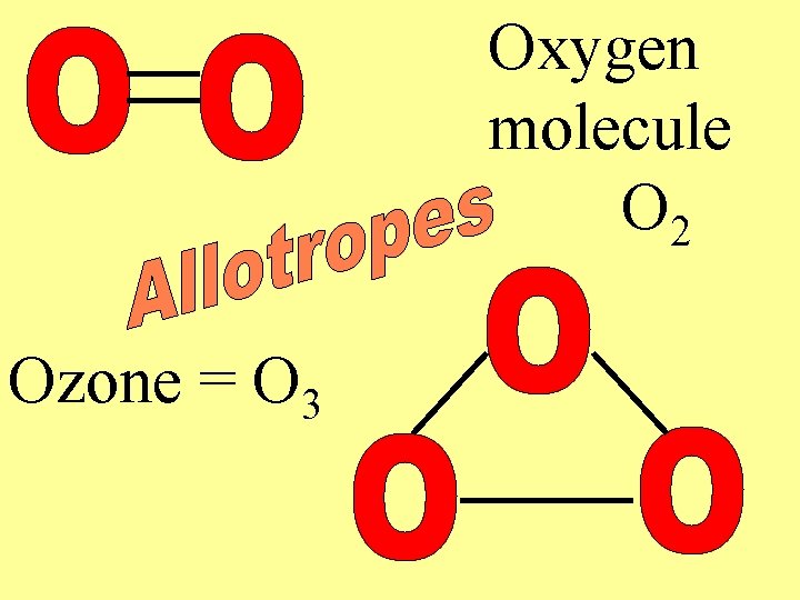 Oxygen molecule O 2 Ozone = O 3 Oxygen molecule O 2 Ozone = O 3