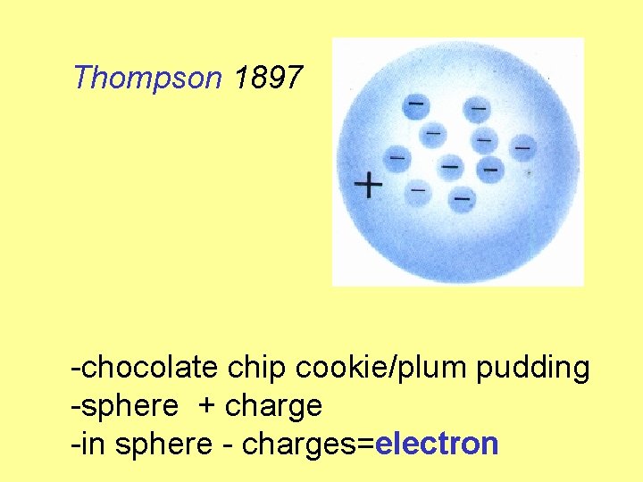 Thompson 1897 -chocolate chip cookie/plum pudding -sphere + charge -in sphere - charges=electron Thompson 1897 -chocolate chip cookie/plum pudding -sphere + charge -in sphere - charges=electron