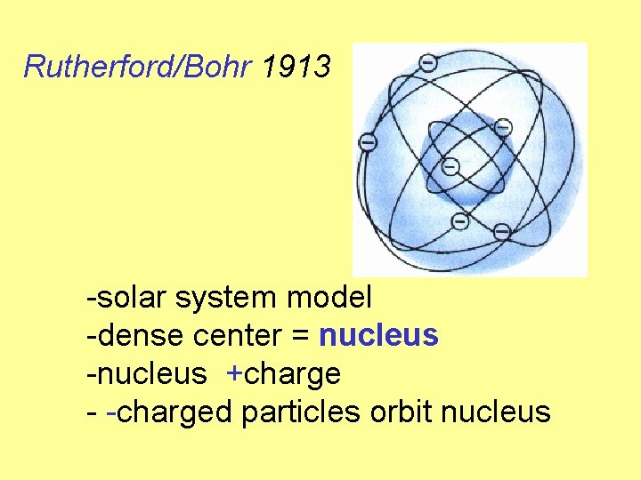 Rutherford/Bohr 1913 -solar system model -dense center = nucleus -nucleus +charge - -charged particles Rutherford/Bohr 1913 -solar system model -dense center = nucleus -nucleus +charge - -charged particles